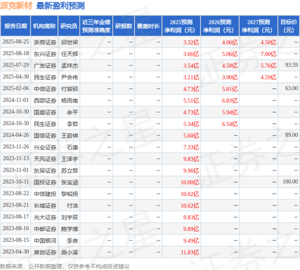 千红网 民生证券：给予派克新材买入评级